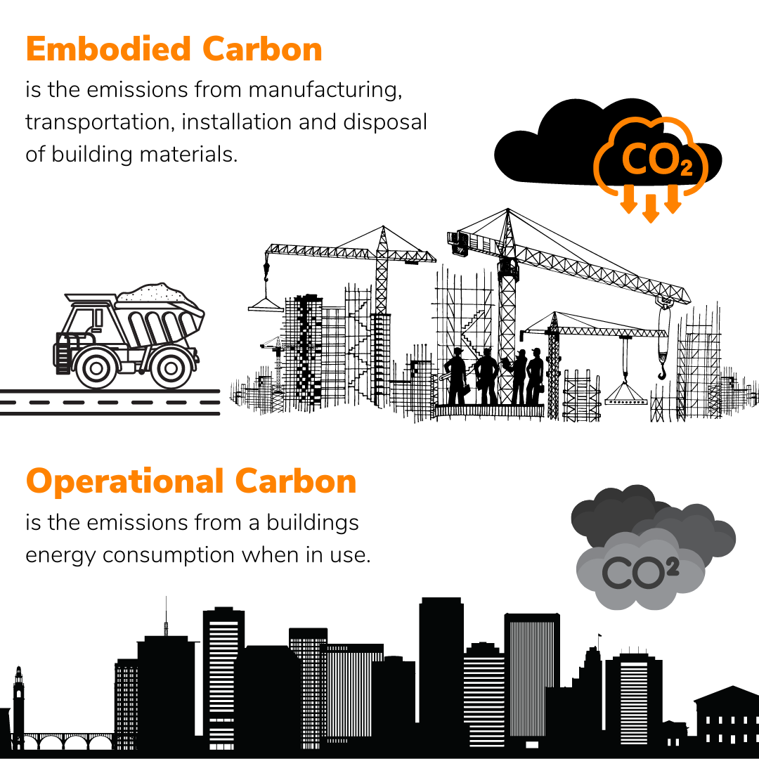 Carbon Comparison Carbon Comparison