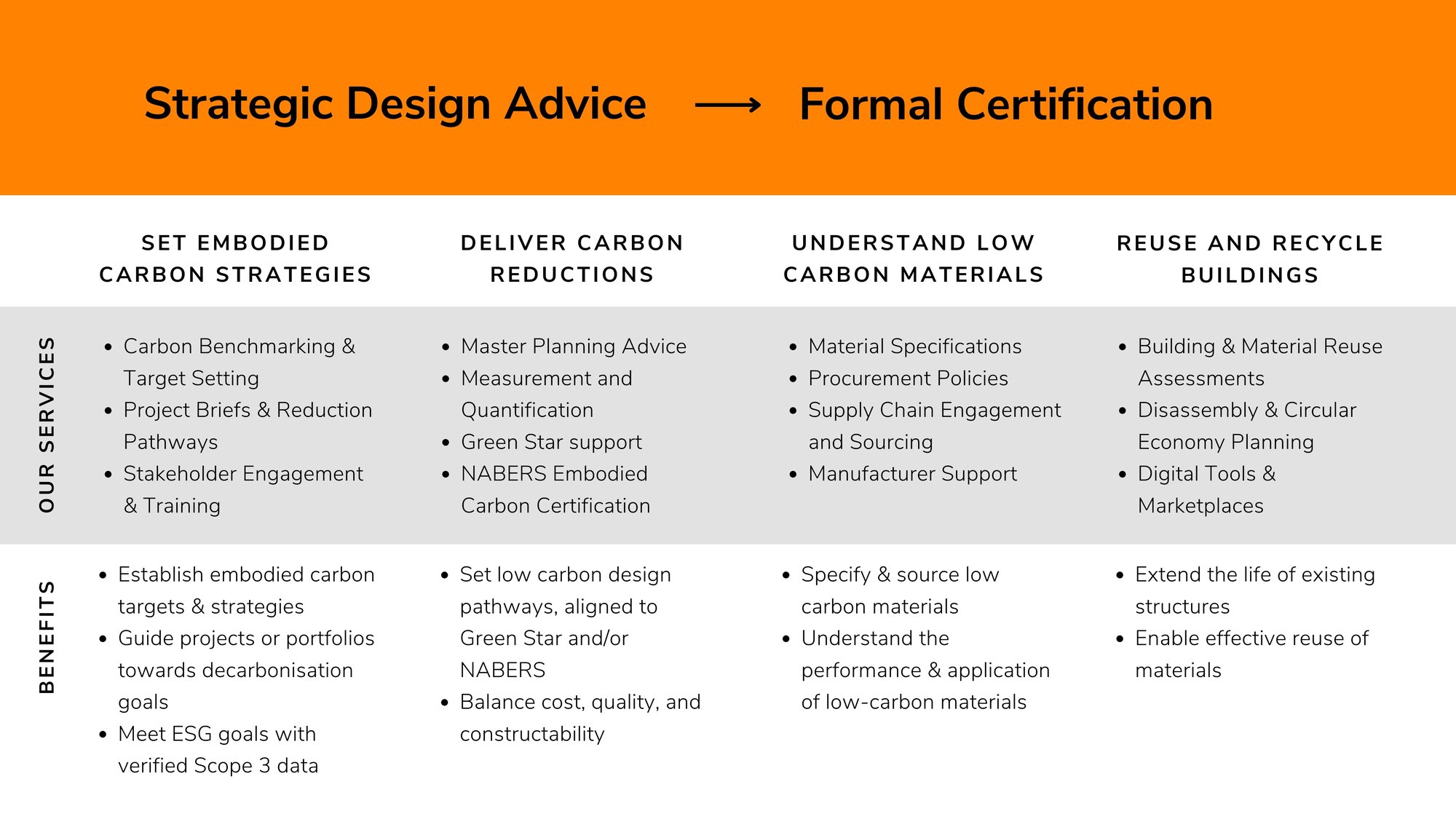 Embodied Carbon 2